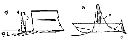 Схема действия транцевой плиты
